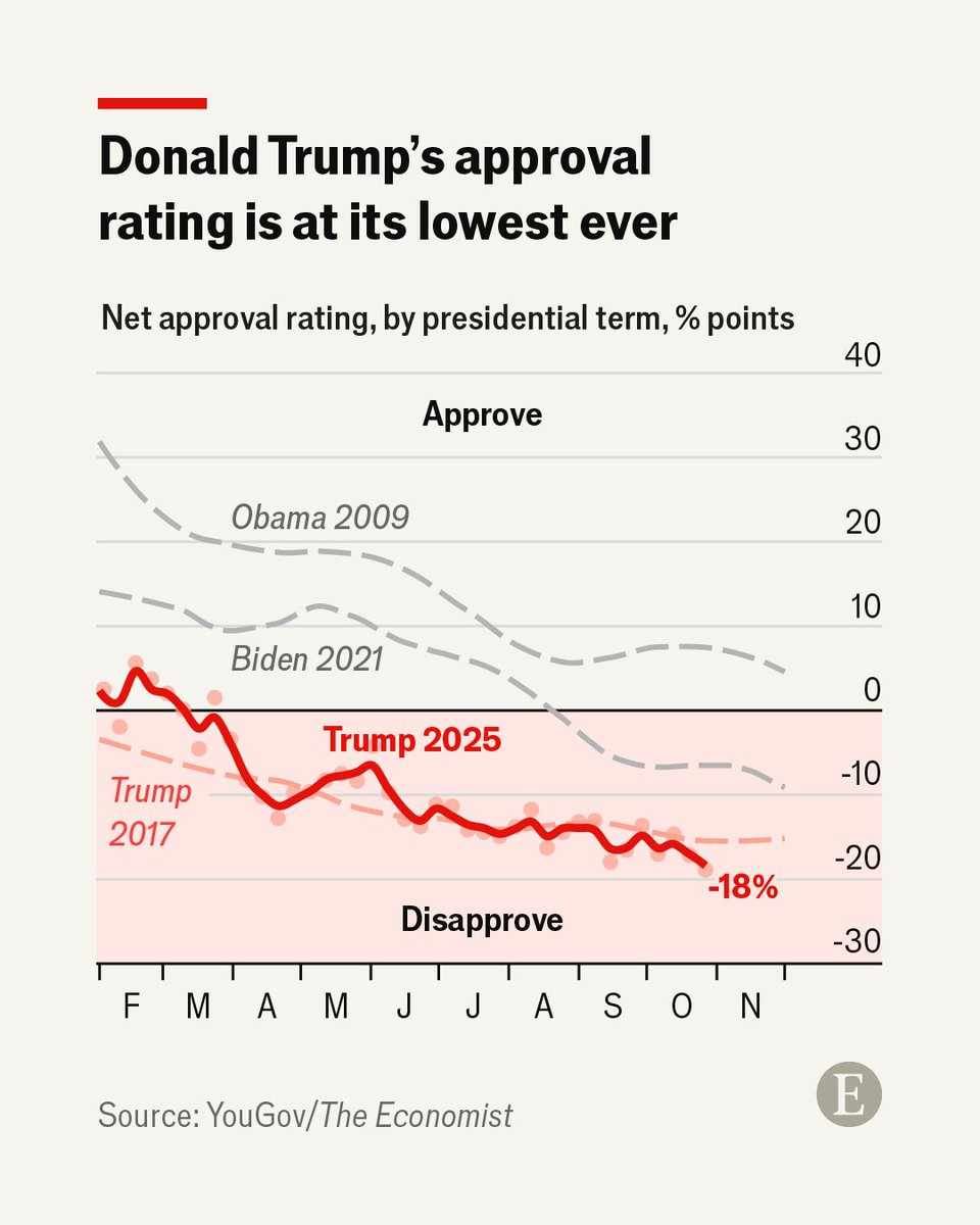 特朗普任期第二年支持率暴跌创历史新低 - 1