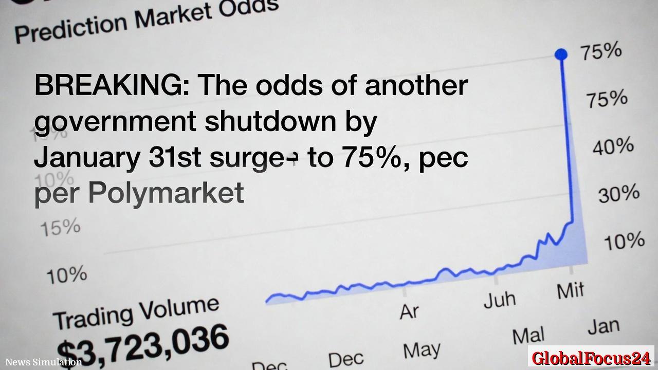 美财政预算濒临关门风暴:三方对立下破纪录概率飙升至75% - 1