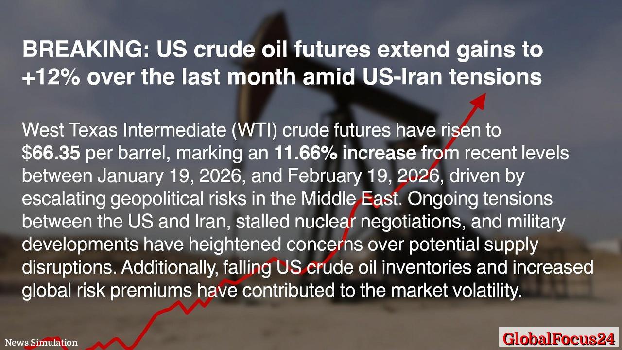 WTI Crude Surges 11.7% to $66.35 on US-Iran Tensions, Hits 6-Month High - 1